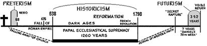 Historicism Chart